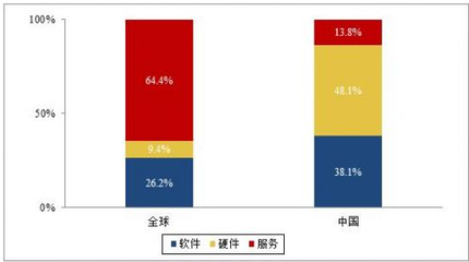 中國云安全服務(wù)市場現(xiàn)狀分析 機(jī)遇、挑戰(zhàn)與未來展望