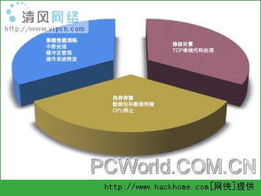 浪潮服務器網絡I/O加速技術 驅動高性能計算與數據服務的新引擎